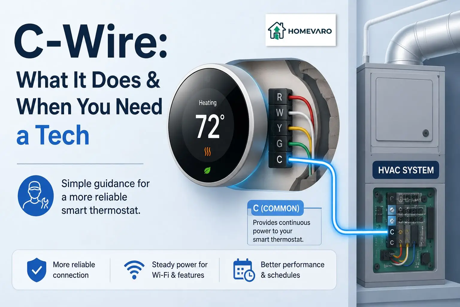 The C-Wire Question, and Where It Becomes a Tech’s Job